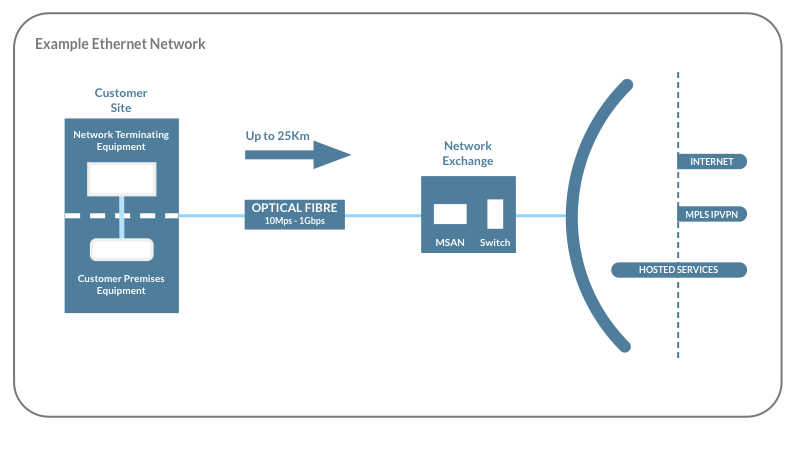 ethernet