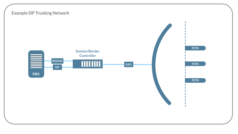 siptrunking